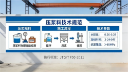 凌海本地工厂讲解：说一遍公路压浆料和铁路压浆料的区别