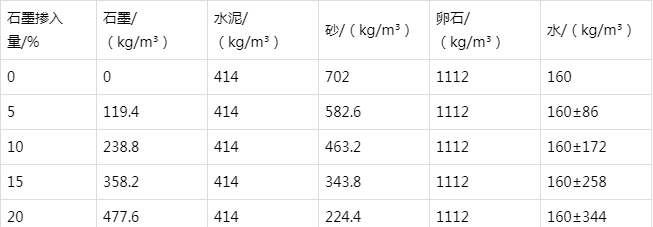 凌海防静电水泥砂浆怎么做(附配比及施工方法)